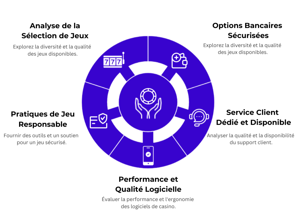 Évaluation des sites de paris sportifs